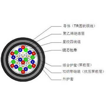 鐵路信號電纜_00003