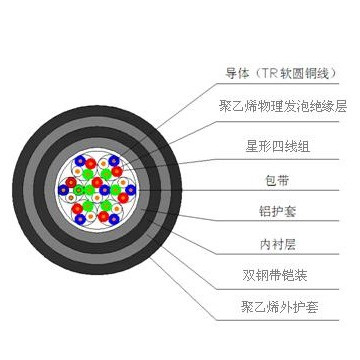 鐵路長途對稱通信電纜_00003