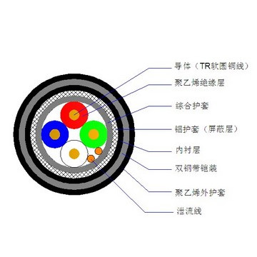 應(yīng)答器數(shù)據(jù)傳輸電纜_00003