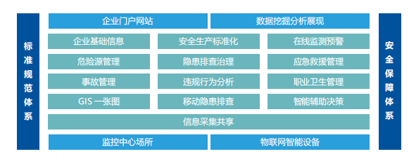 平臺(tái)組成