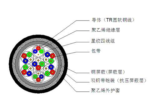 PTYT23電纜結(jié)構(gòu)示意圖